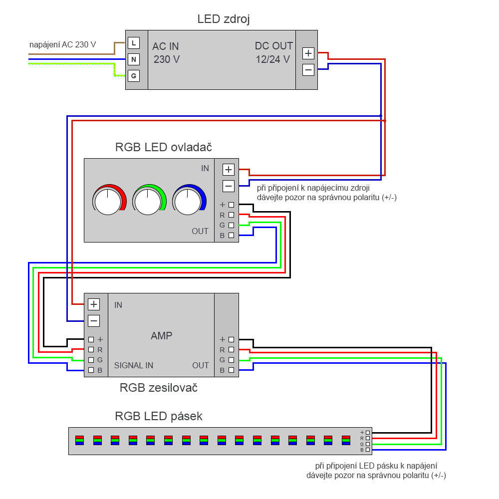 Zapojení RGB LED pásku s ovladačem a zesilovačem